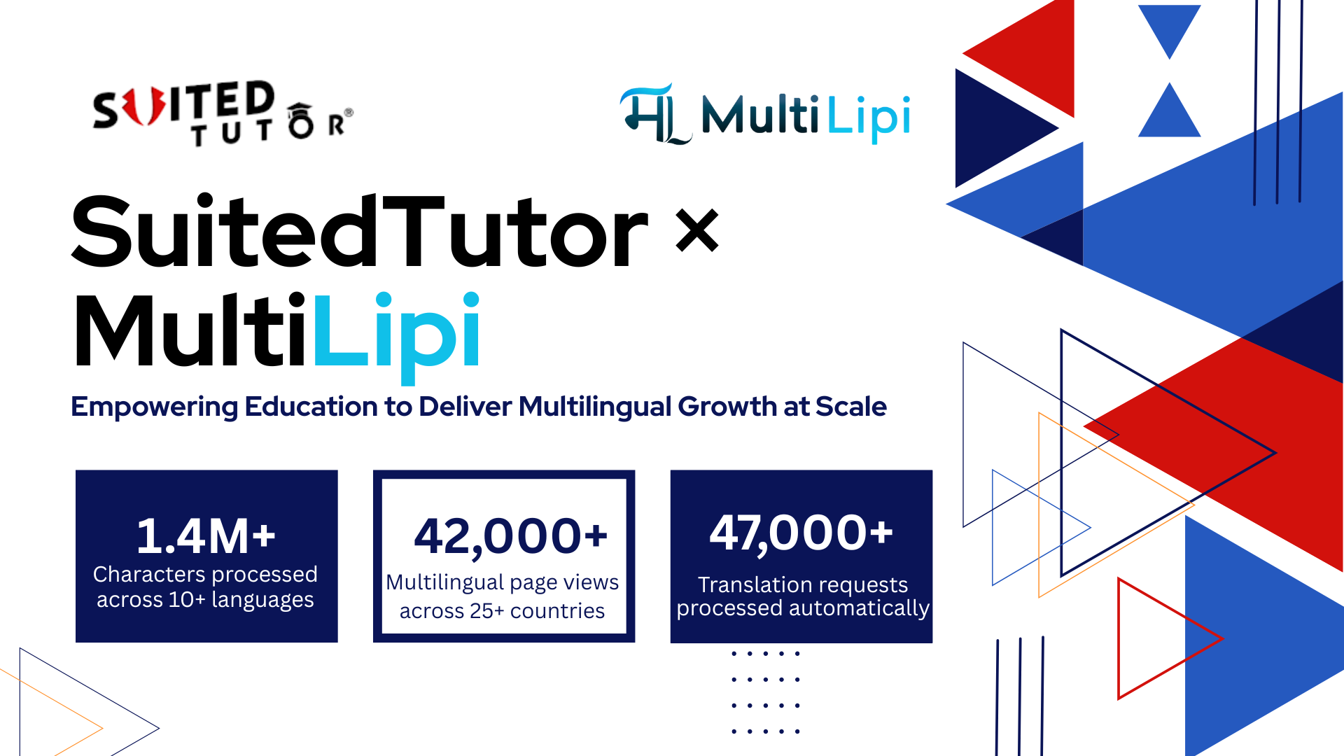 SuitedTutor x MultiLipi केस स्टडी